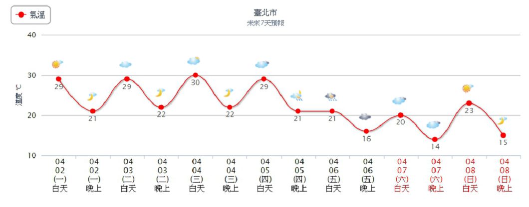 圖/中央氣象局