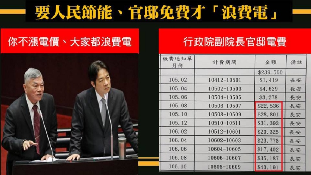 黃國昌在臉書分享行政院副院長官邸的電費,每期動輒破萬。(圖/翻攝自黃國昌臉書)