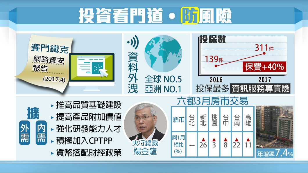 【1600新經濟】資安、詐騙高風險!經濟趨勢仔細看