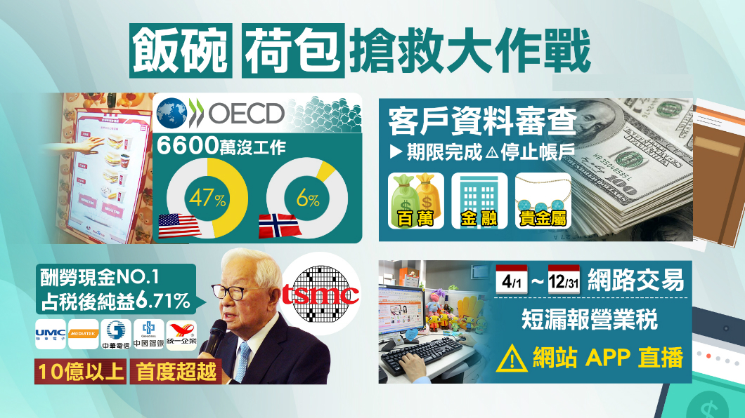 【1600新經濟】機器人搶飯碗! 救救荷包大作戰
