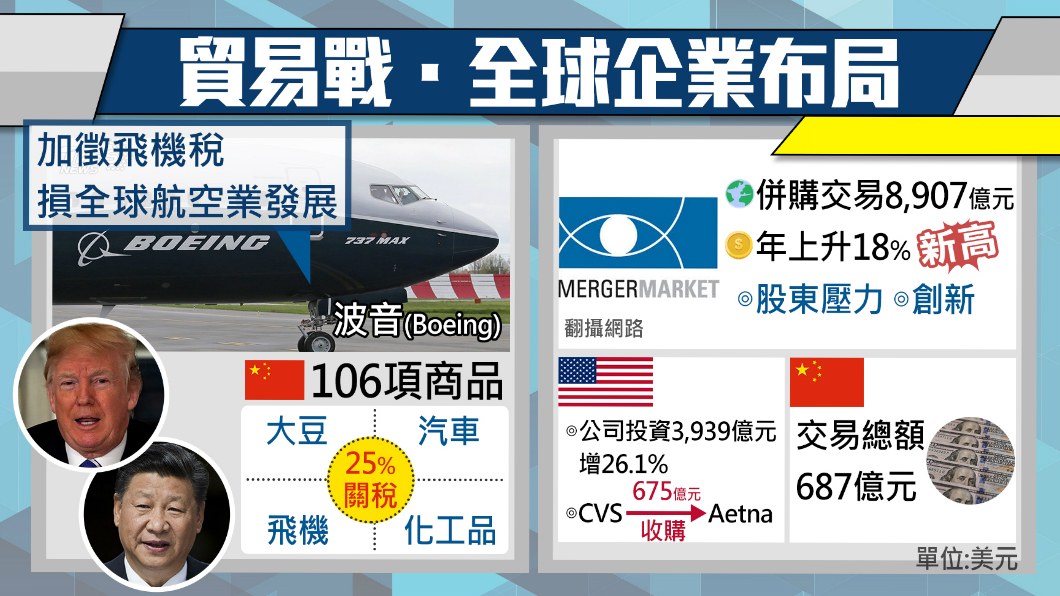 【1600新經濟】中美貿易戰引爆 全球航空業首當其衝