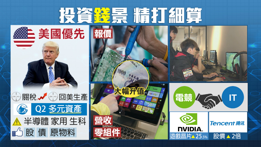 【1600新經濟】「股」動經濟!產業投資精打細算