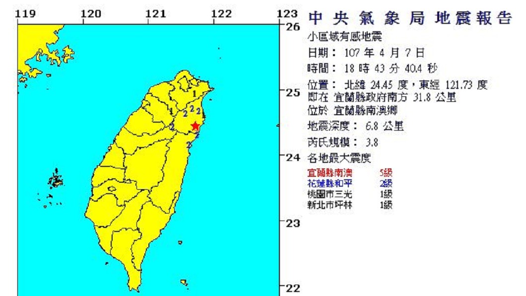 快訊/18:43宜蘭3.8地震! 台鐵東澳到和平限速