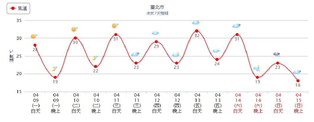 圖/中央氣象局