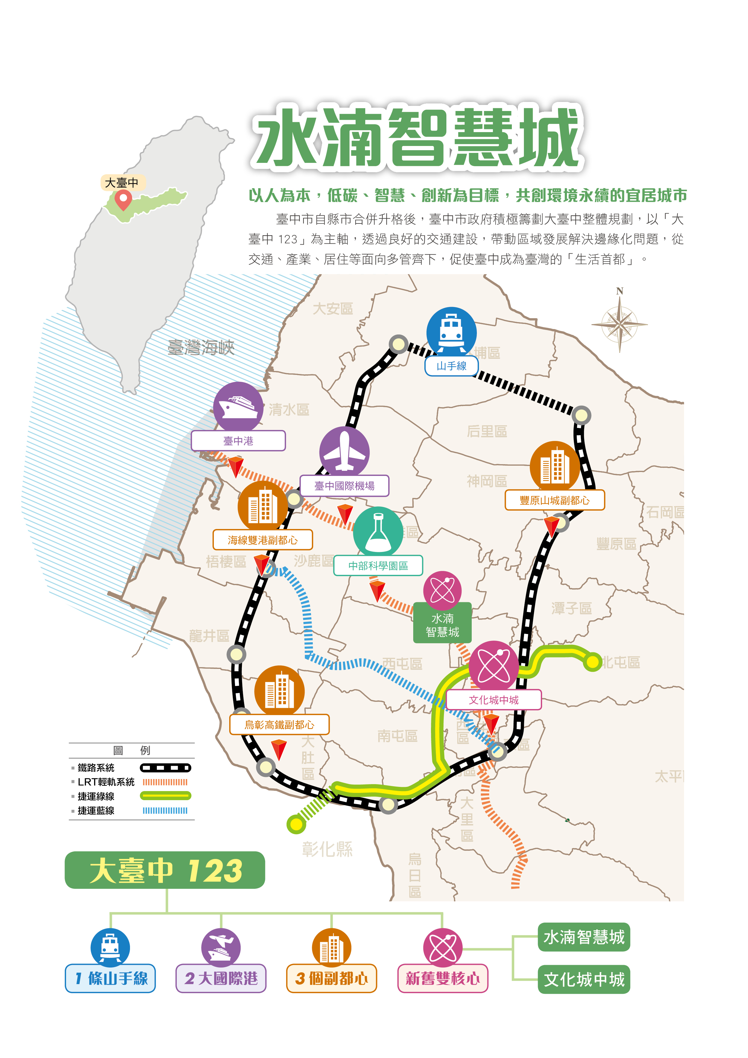 水湳智慧城 大臺中的未來藍圖 運用大數據改變城市治理