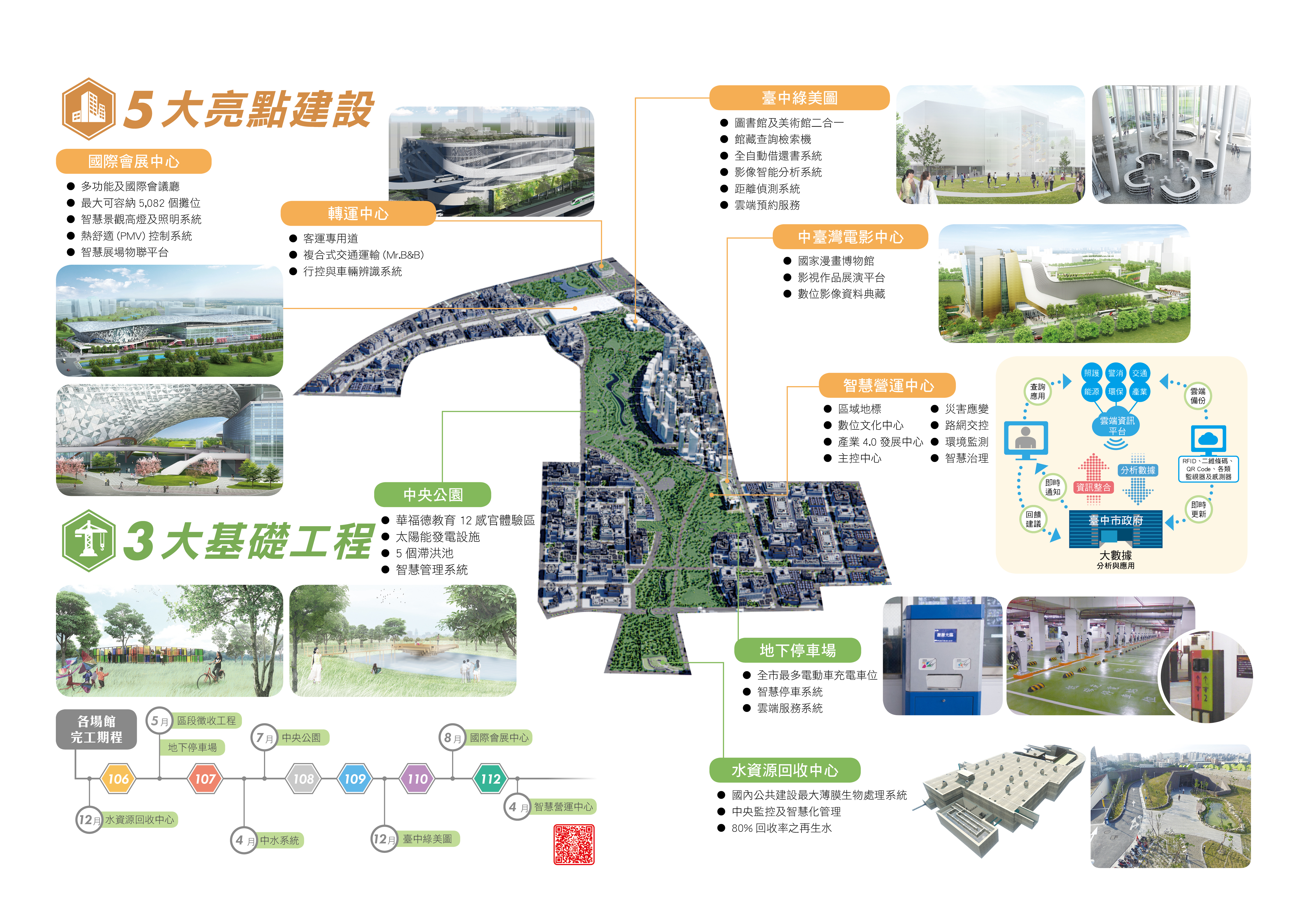 低碳、智慧、創新 臺中水湳智慧城 打造會學習的城市
