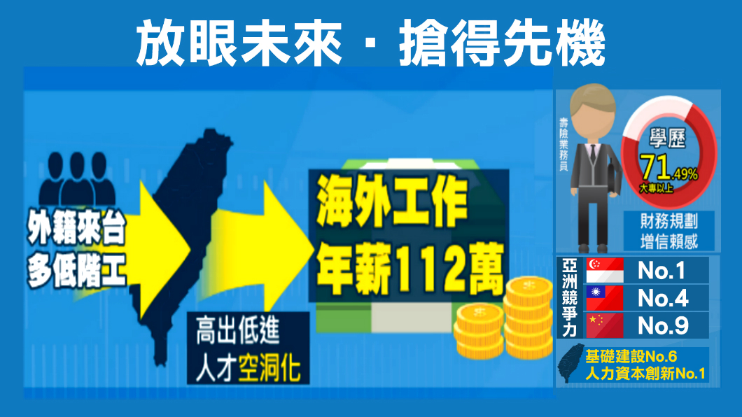【1600新經濟】全球搶「才」拚競爭力