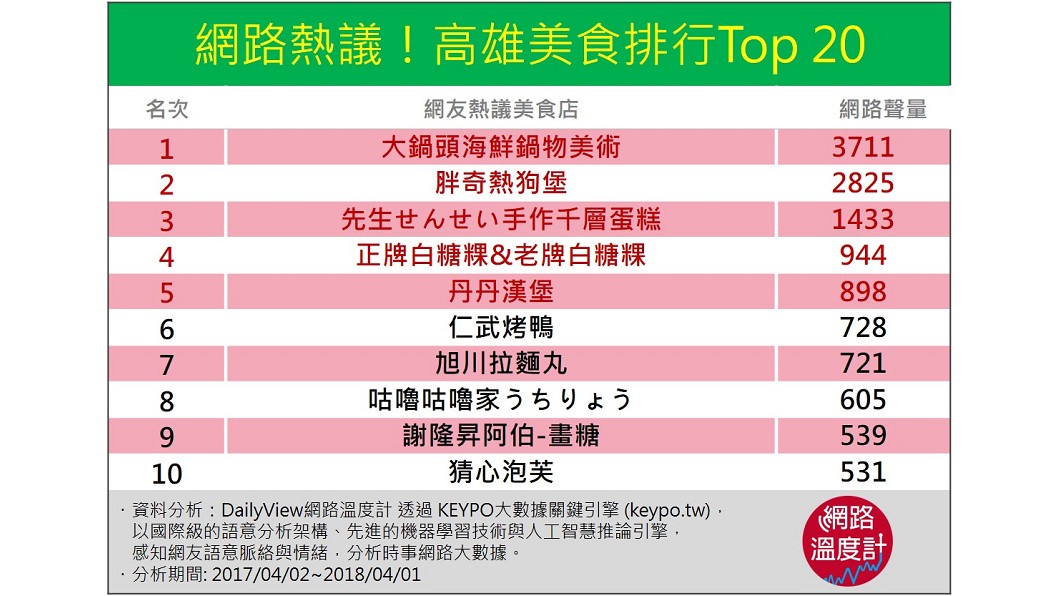 圖／網路溫度計