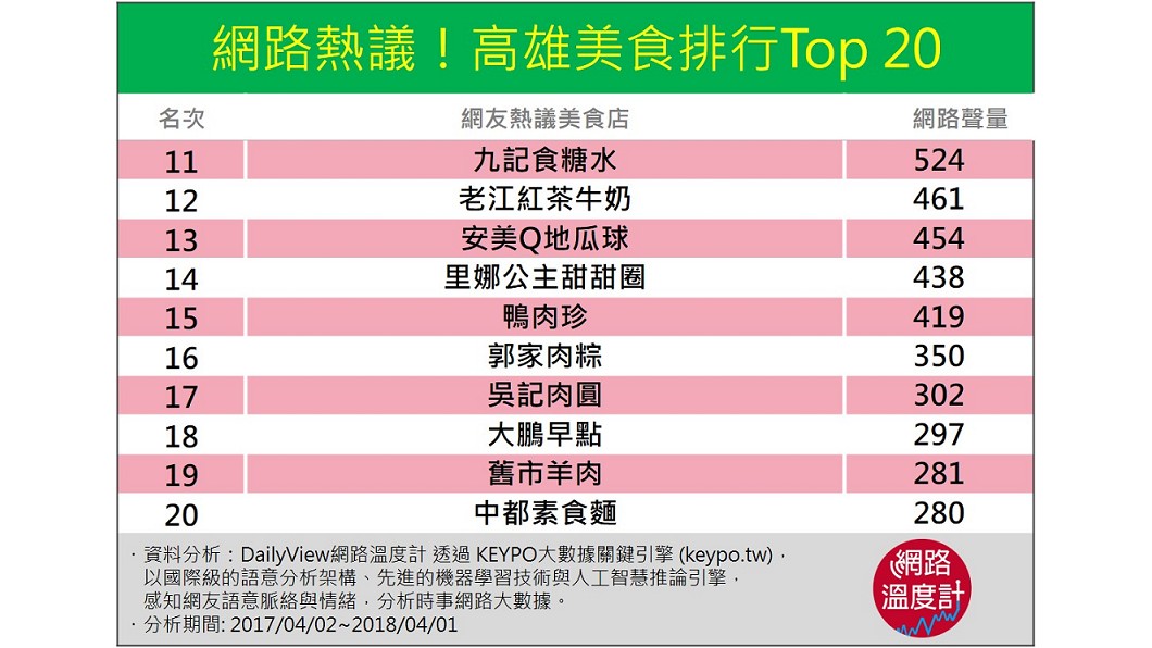 圖／網路溫度計