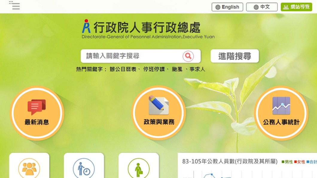 人事網站測試異常 桃園下午正常上班上課