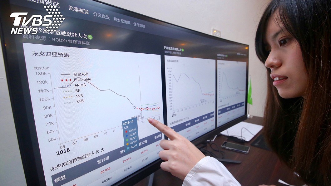 人工智慧當幫手 流感疫情提早預測