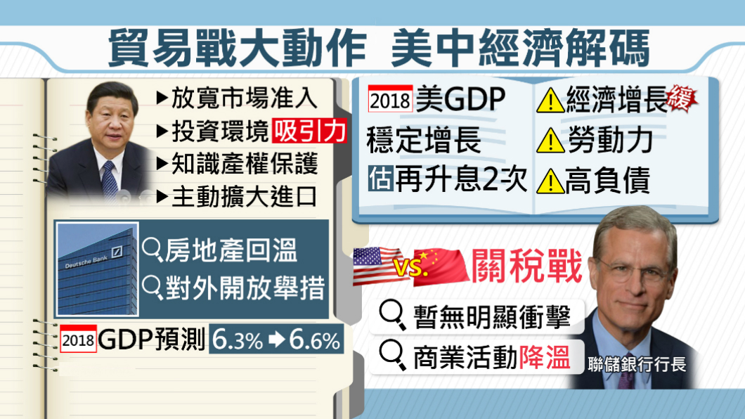 【1600新經濟】習提4大對外開放舉措 挹注陸經!