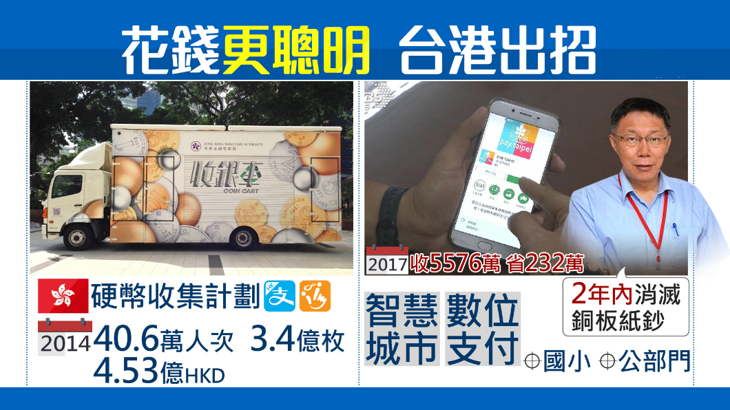 【1600新經濟】聰明花!台港拚發展電子支付
