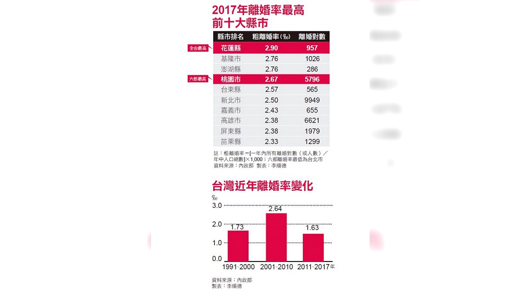 【新新聞】男女「世界大戰」 結少離多成國安危機