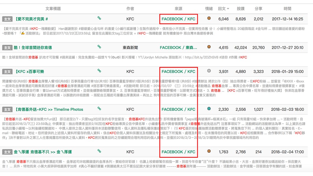 圖/《KEYPO網路大數據》