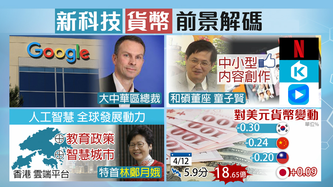 【1600新經濟】AI新世代!網路變革創新商機