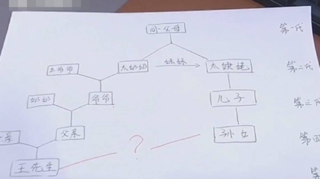 婚前得知女友是「表姨」 準新郎傻眼:這該結嗎?