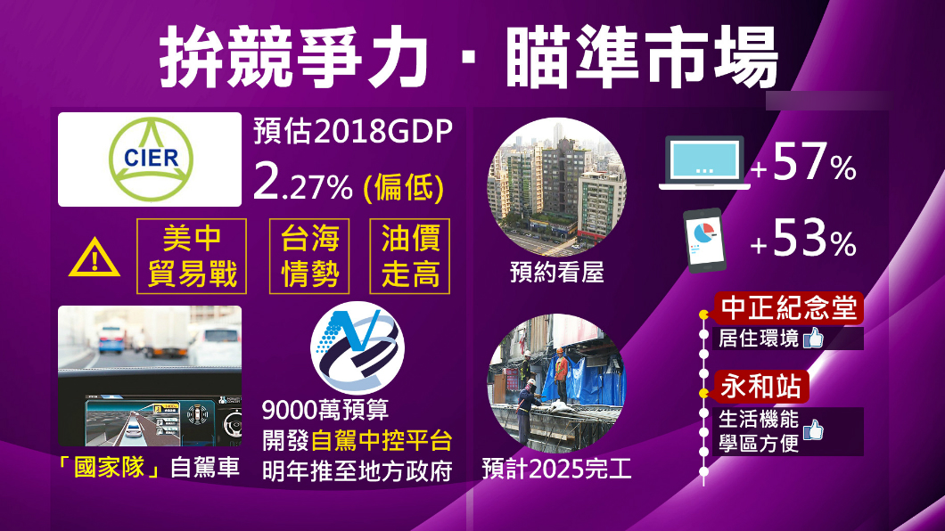 【1600新經濟】景氣房市回溫 跟上潮流拚商機