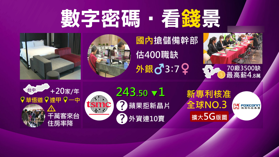【1600新經濟】觀光「錢」景隱憂 企業卡位拚戰