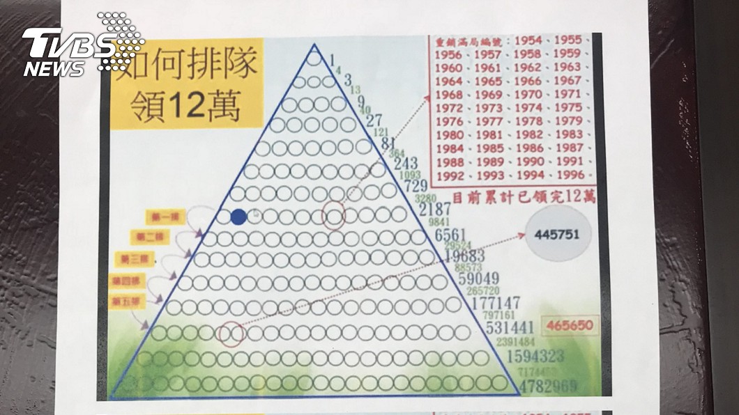 網路行銷公司涉非法吸金　負責人遭聲押