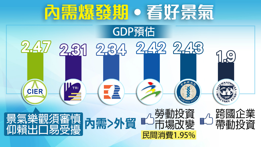 您有感嗎?中經院看好「景氣謹慎樂觀」