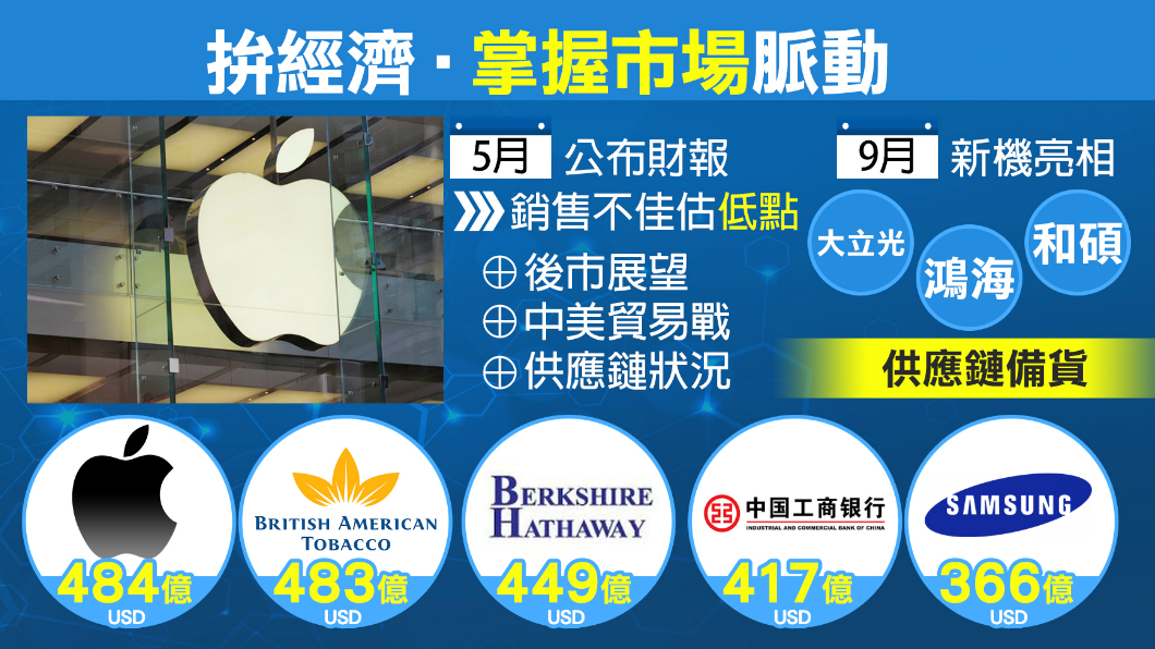 聚焦「蘋果光」 最會賺企業是它...