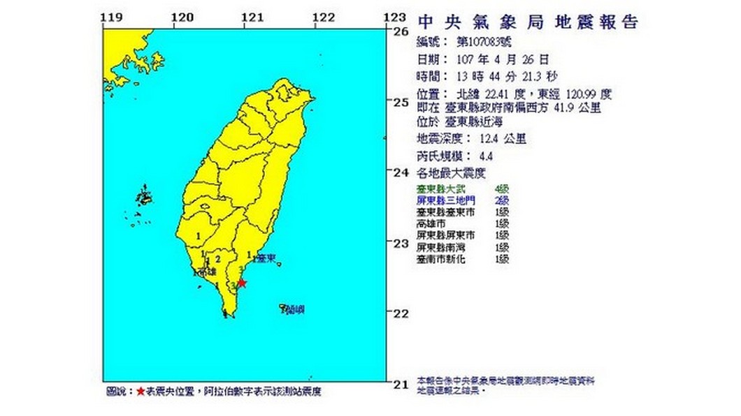 快訊/規模4.4!13:44台東再震 最大震度4級