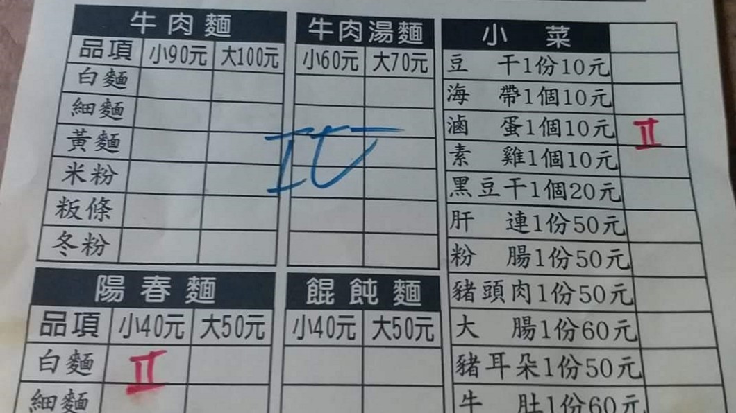 菜單這樣畫「4條線」!老闆端2碗麵挨轟送錯