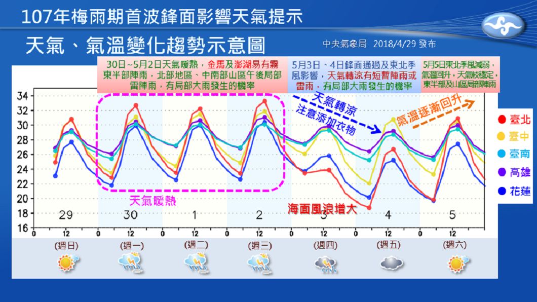圖／報天氣 - 中央氣象局臉書
