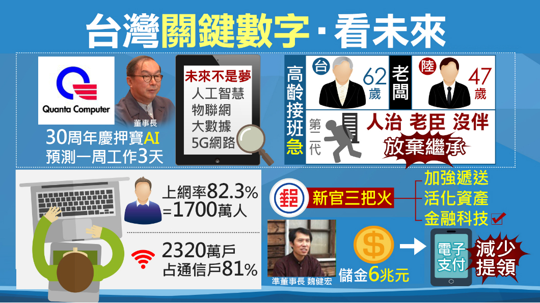 他預言未來一週只需工作三天!這技術幫大忙