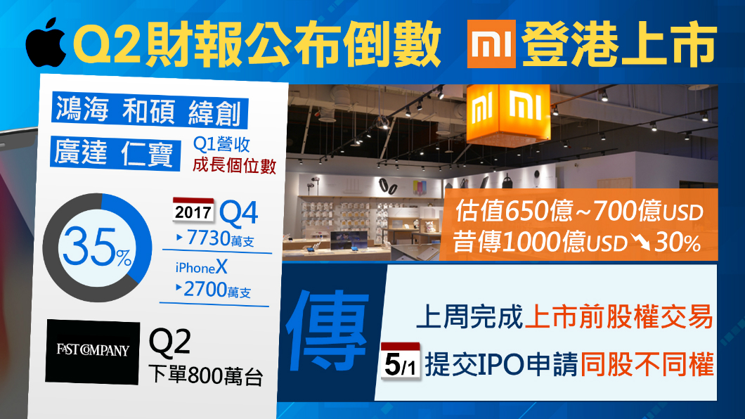 蘋果光黑了!?台灣五供應商營收看端倪