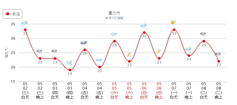 圖/中央氣象局