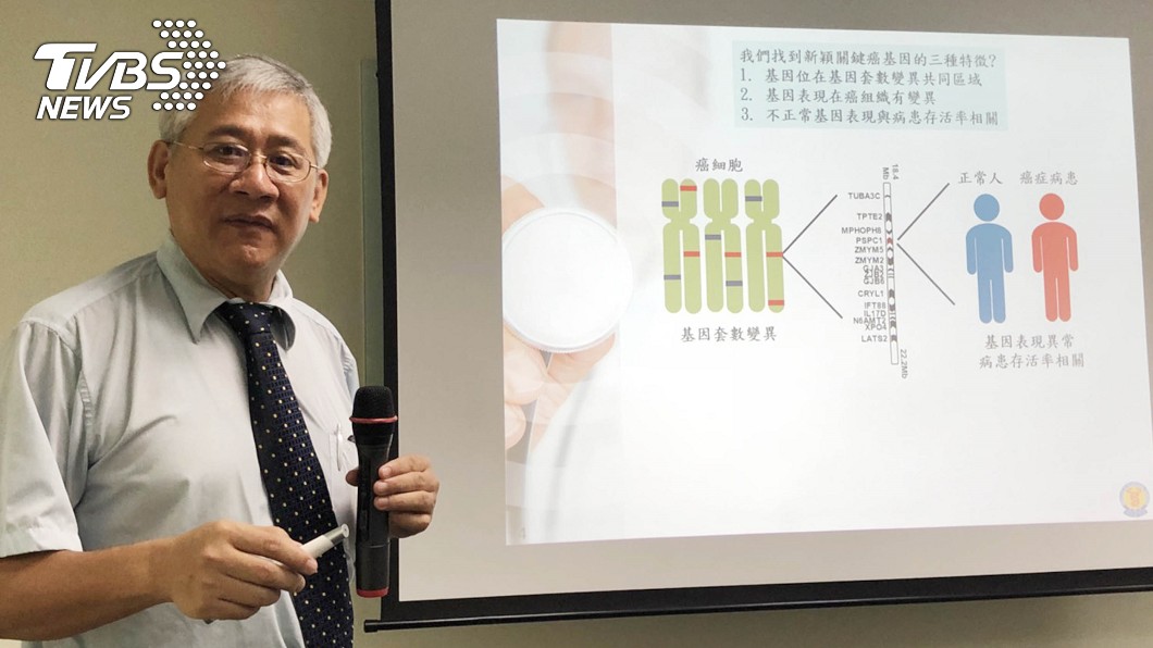 癌細胞轉移全靠它 中研院揪出關鍵基因