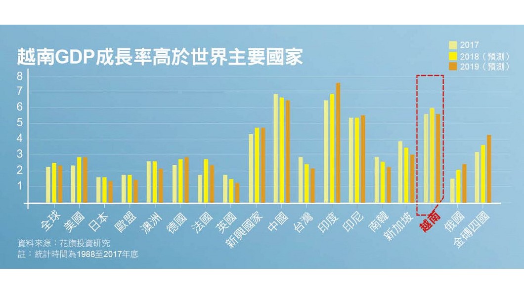 【新新聞】全球瘋越南  台灣南向指標戰場！