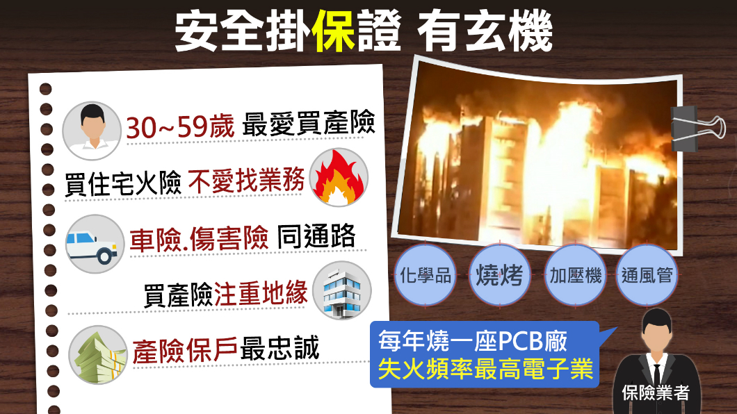 有買有「保」庇?這些細節裡面藏玄機