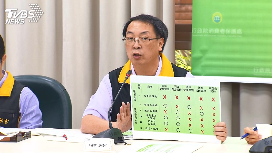 消保處查12家三溫暖 僅1家完全合格