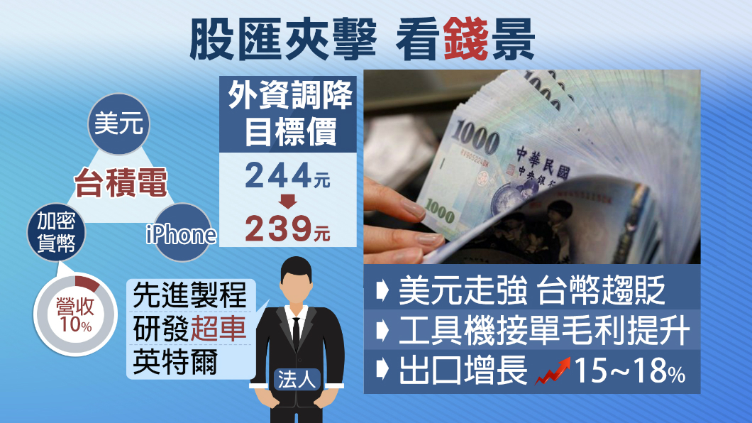 股價近半年新低 台積電回神今止跌