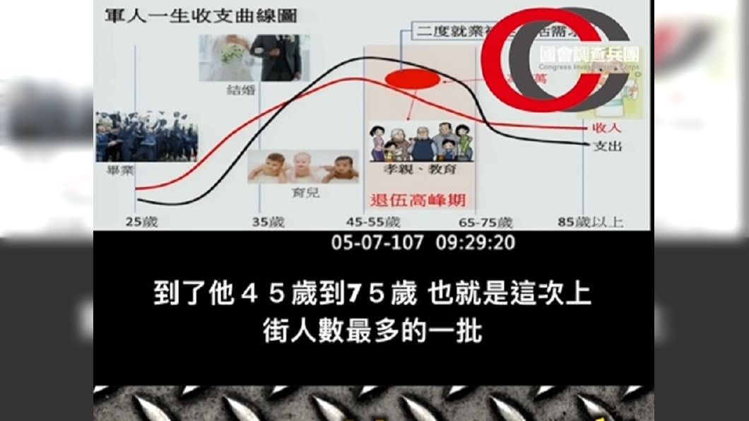月退俸3萬8990元比22K窮?退伍少將這樣算