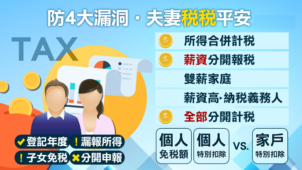 小資夫妻力拚省金 四大報稅錯誤可別犯!