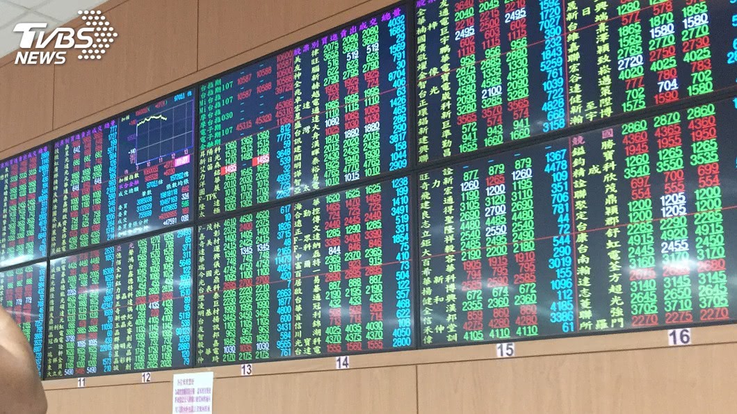 科技股不振、電金熄火　台股失守12800點大關