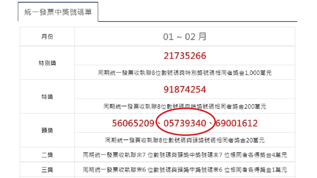 107年01-02月期統一發票中獎單號。圖／翻攝自財政部網站
