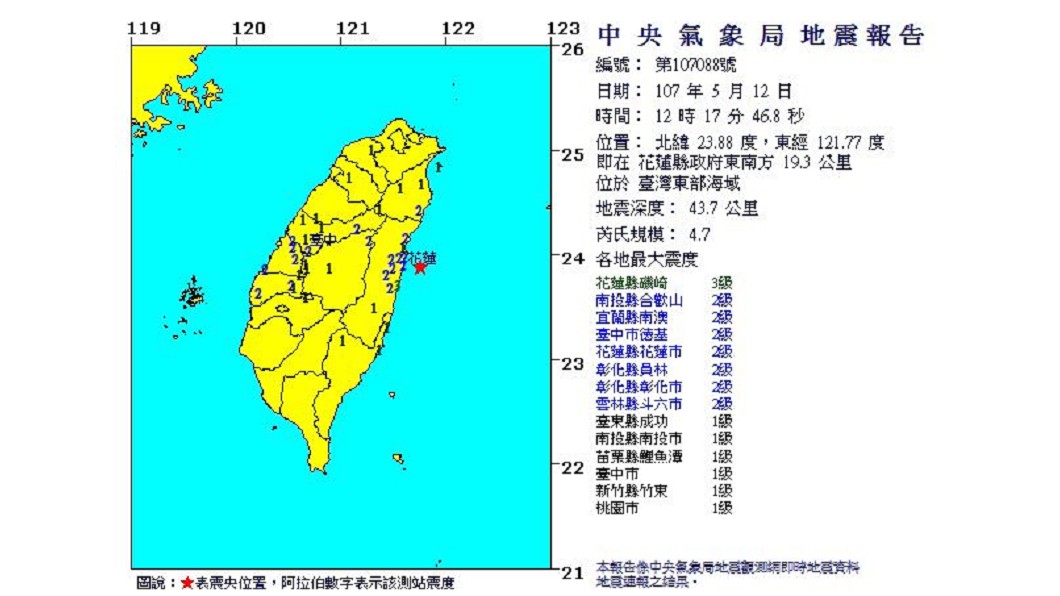 快訊/花蓮縣地牛翻身!規模4.7 最大震度3級