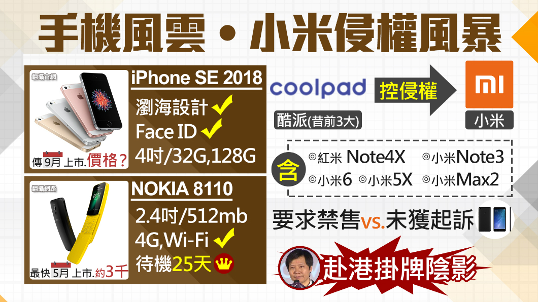 最快本月上市!這款手機待機時間「25天」撐超久