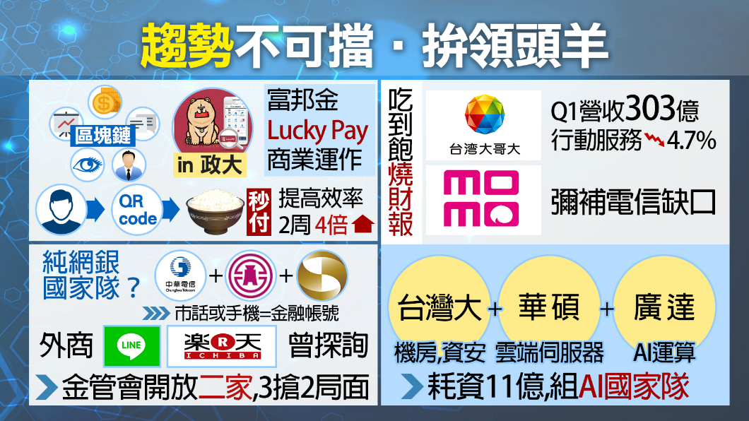 消費革命!大學生買午餐一招「秒付」店家樂輕鬆