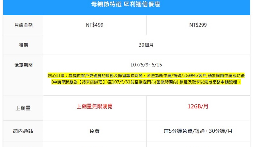 圖／翻攝自中華電信官網