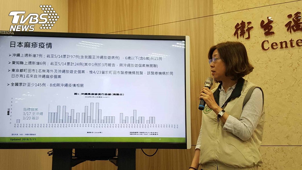 麻疹疫情台灣解除警報　日本還在燒
