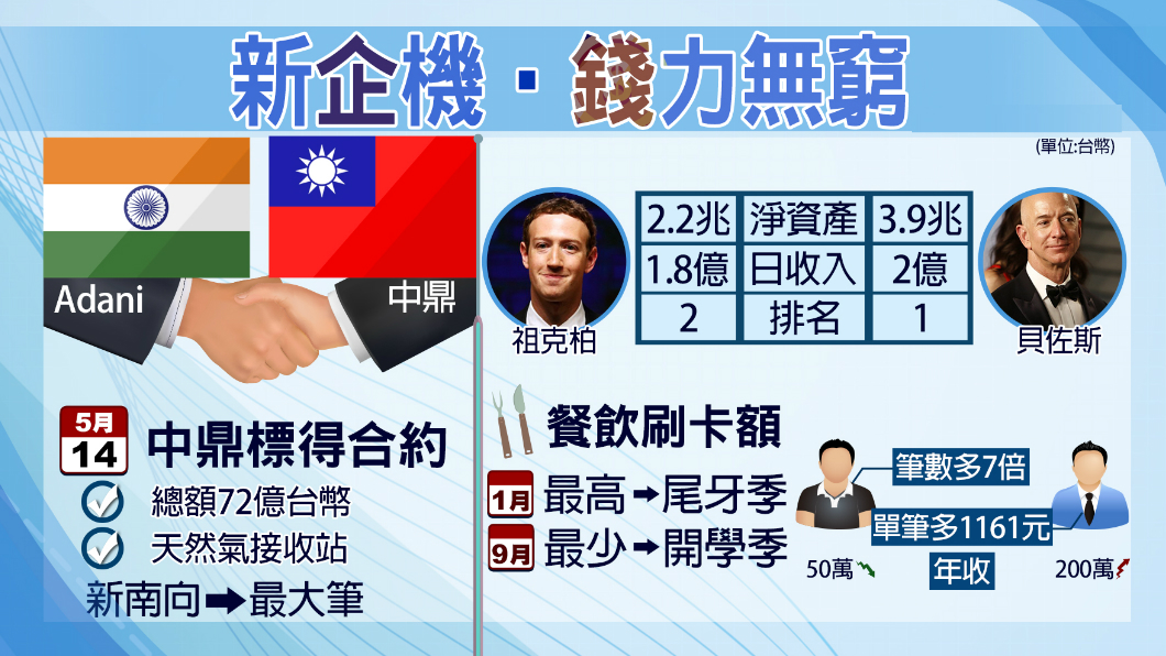 快看你是不是?遇到「這個月」老是刷爆卡?!