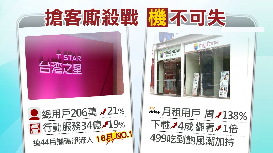 台灣之星沒加入499大戰!老闆看到營收報告笑了