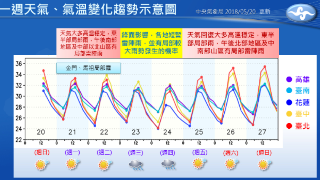 圖/中央氣象局