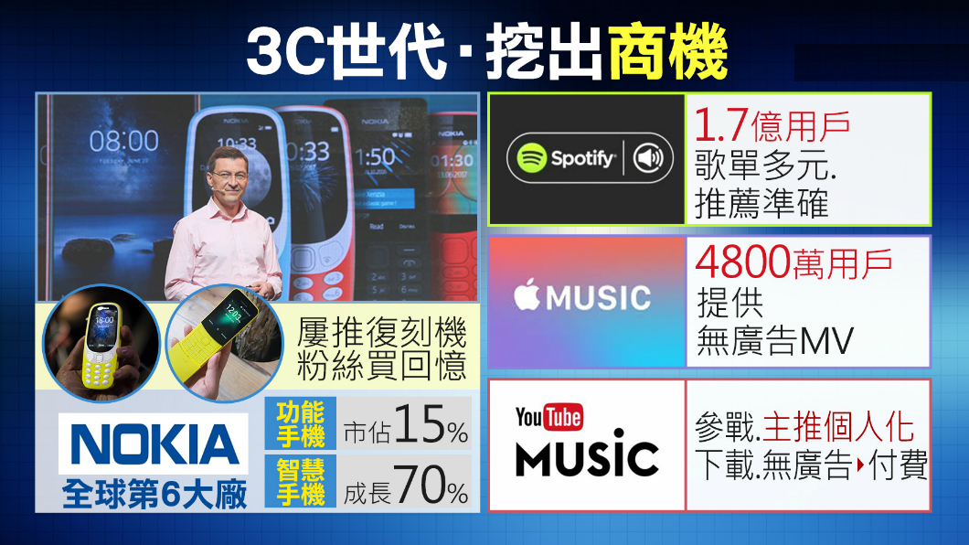 移動裝置全面開戰！手機、音樂串流大廠披袍上陣